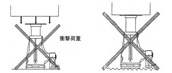 JJ型高中低揚(yáng)程軸頸式千斤頂使用注意2