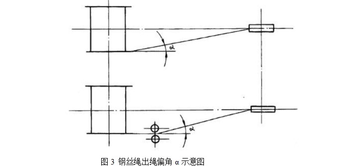 建筑卷揚(yáng)機(jī)安裝時鋼絲繩出繩偏角示意圖