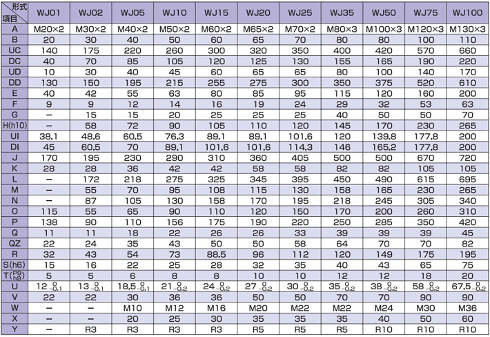 WJ型標準渦輪千斤頂尺寸參數(shù)