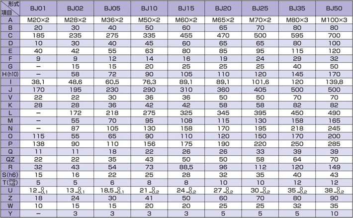 BJ型滾珠螺桿蝸輪千斤頂尺寸參數(shù)
