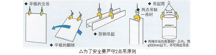 SVC-F型豎吊鋼板鉗使用示意圖