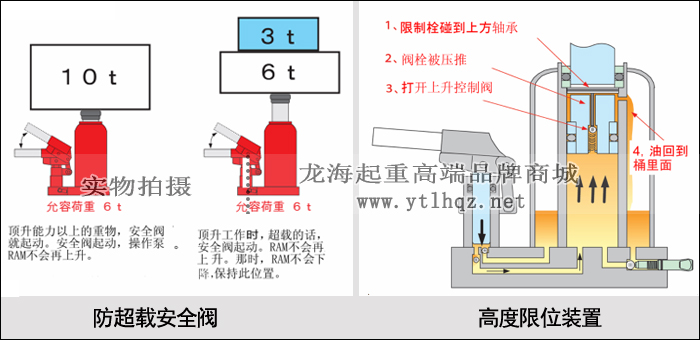 G-25L長(zhǎng)趾型爪式千斤頂安全設(shè)計(jì)