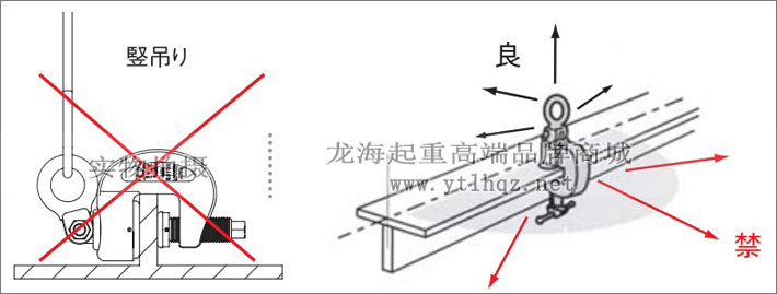 HP-YF型三木無傷鋼板吊鉗使用示意圖片