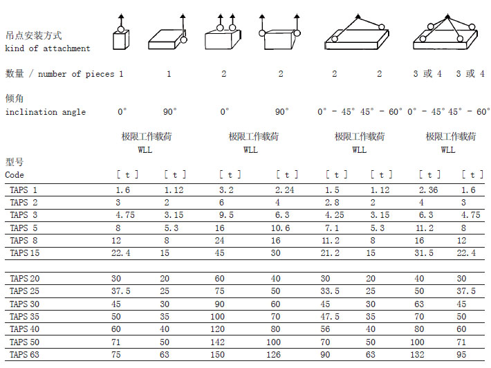TAPS型JDT焊接吊環(huán)參數(shù)