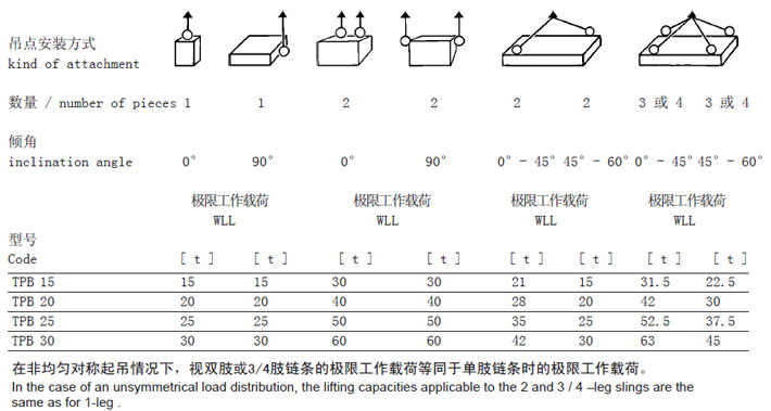 TPB型JDT可旋轉(zhuǎn)吊環(huán)安裝方式及參數(shù)