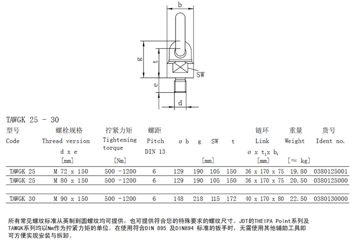 TAWGK型JDT旋轉(zhuǎn)吊點(diǎn)參數(shù)