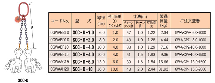 SCC-D型鷹牌雙腿鏈條索具