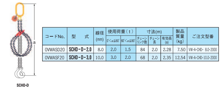 SCHD-D型雙鏈（間接式）