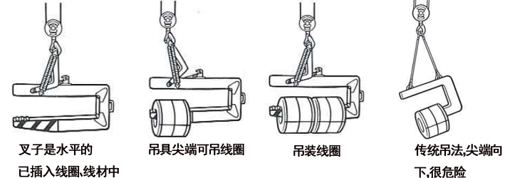  CN型鋼卷線圈吊具吊裝示意圖