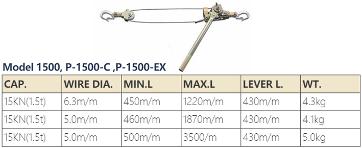 Model 1500型NAGAKI棘輪拉緊器