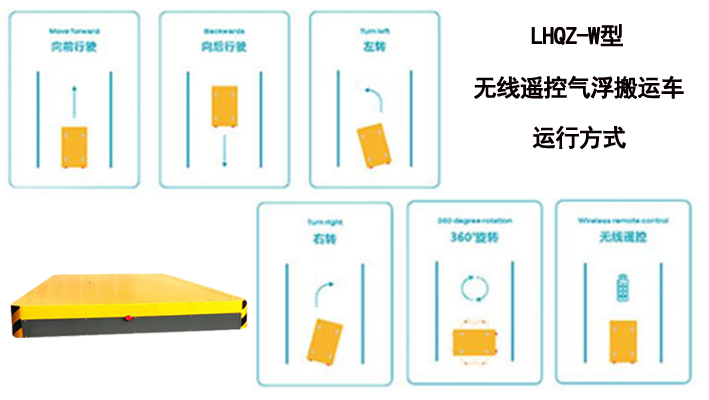 車間散貨袋裝物料搬運(yùn)工具有：無線遙控氣浮搬運(yùn)平臺車