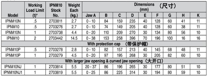 IPNM10豎吊無傷鋼板鉗技術參數