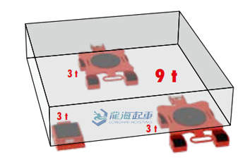 承載9噸的負(fù)載分布圖