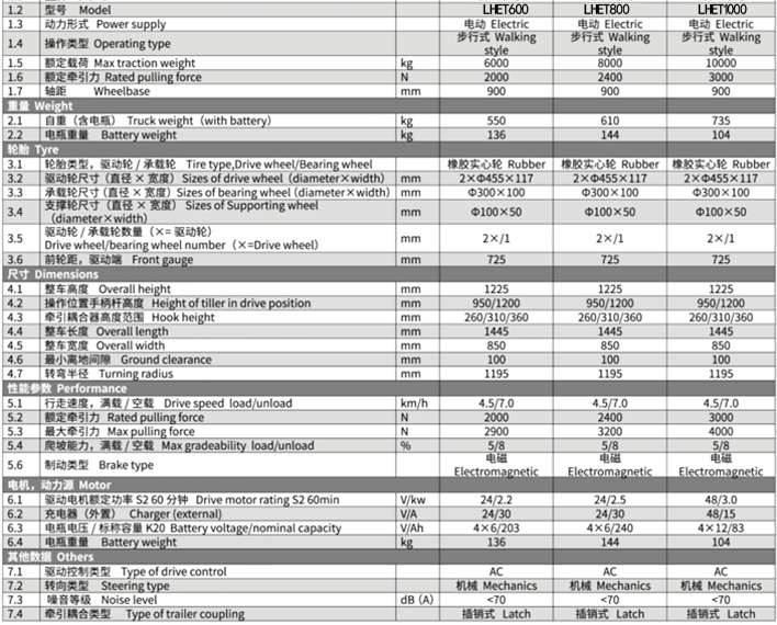 手拉式重型電動牽引車參數(shù)表