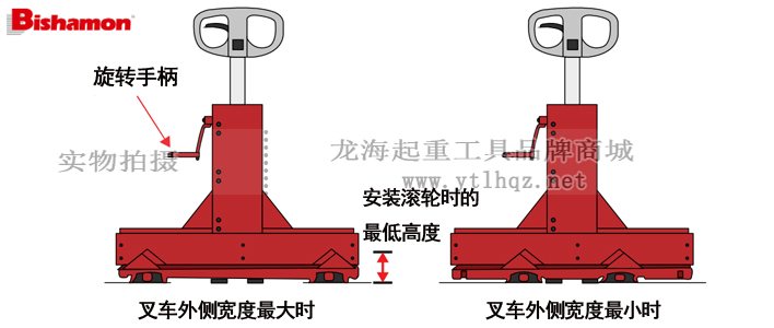 BMSL10-L65手動(dòng)液壓搬運(yùn)車操作示意圖