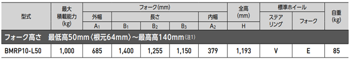 BMRP10-L50手動(dòng)液壓搬運(yùn)車(chē)參數(shù)