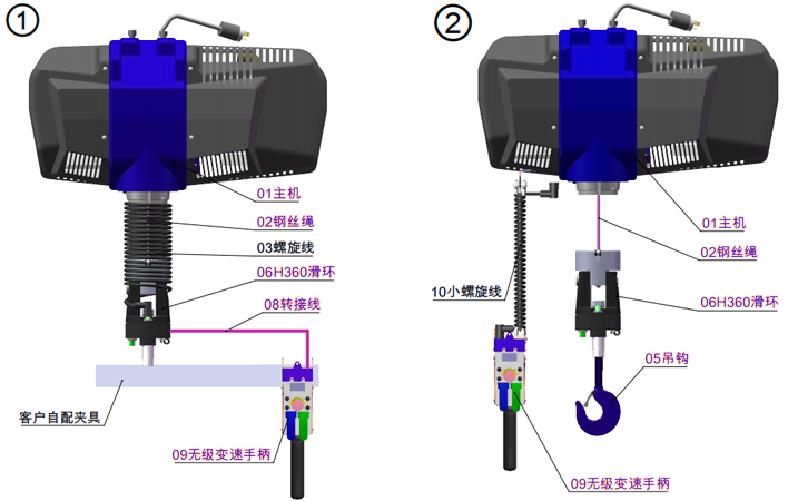 智能電動葫蘆無級變速手柄示意圖