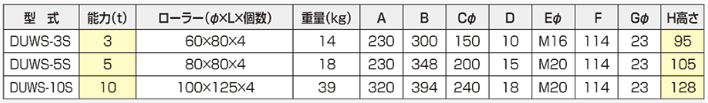 DUWS-S越障礙搬運(yùn)小坦克參數(shù)表