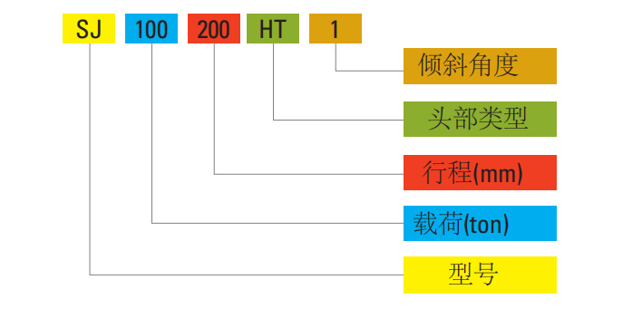 SJS型螺旋千斤頂型號說明