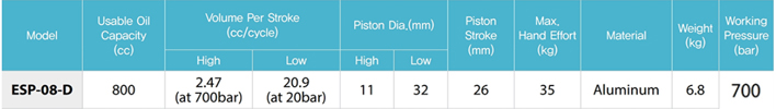 EAP-08-D雙作用手動液壓泵參數(shù)表