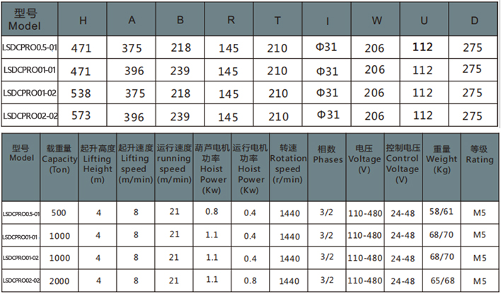 歐式環(huán)鏈電動葫蘆運行式參數(shù)表