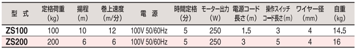 HHH ZS微型電動葫蘆參數(shù)表