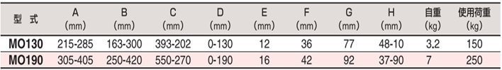 HHH MO型木材夾鉗參數(shù)表