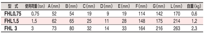 HHH FHL型自鎖吊鉤參數